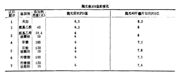 試劑成份