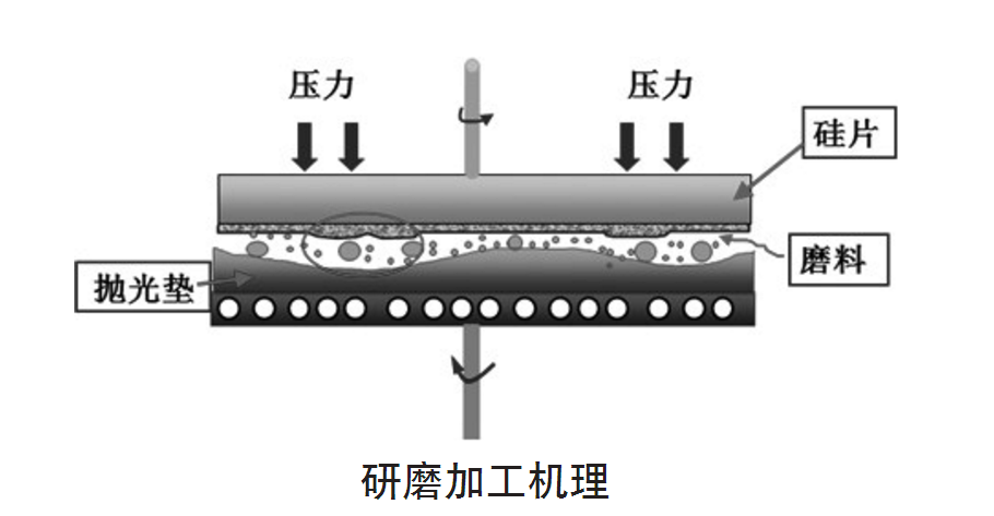 研磨加工機(jī)理